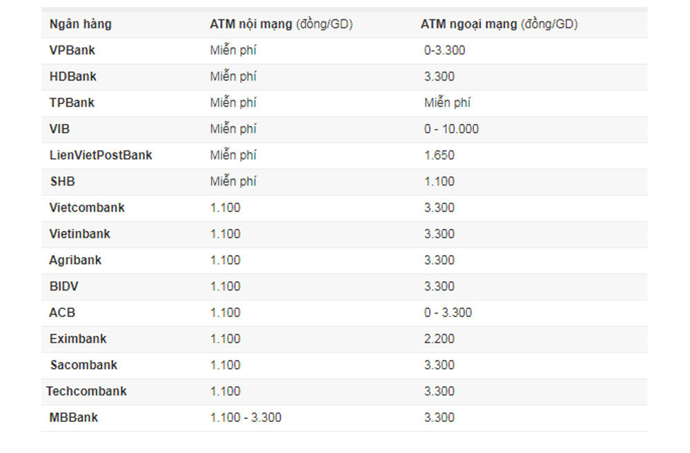 Ảnh: Các ngân hàng miễn phí chuyển khoản 2019