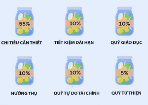 6 chiếc lọ tài chính