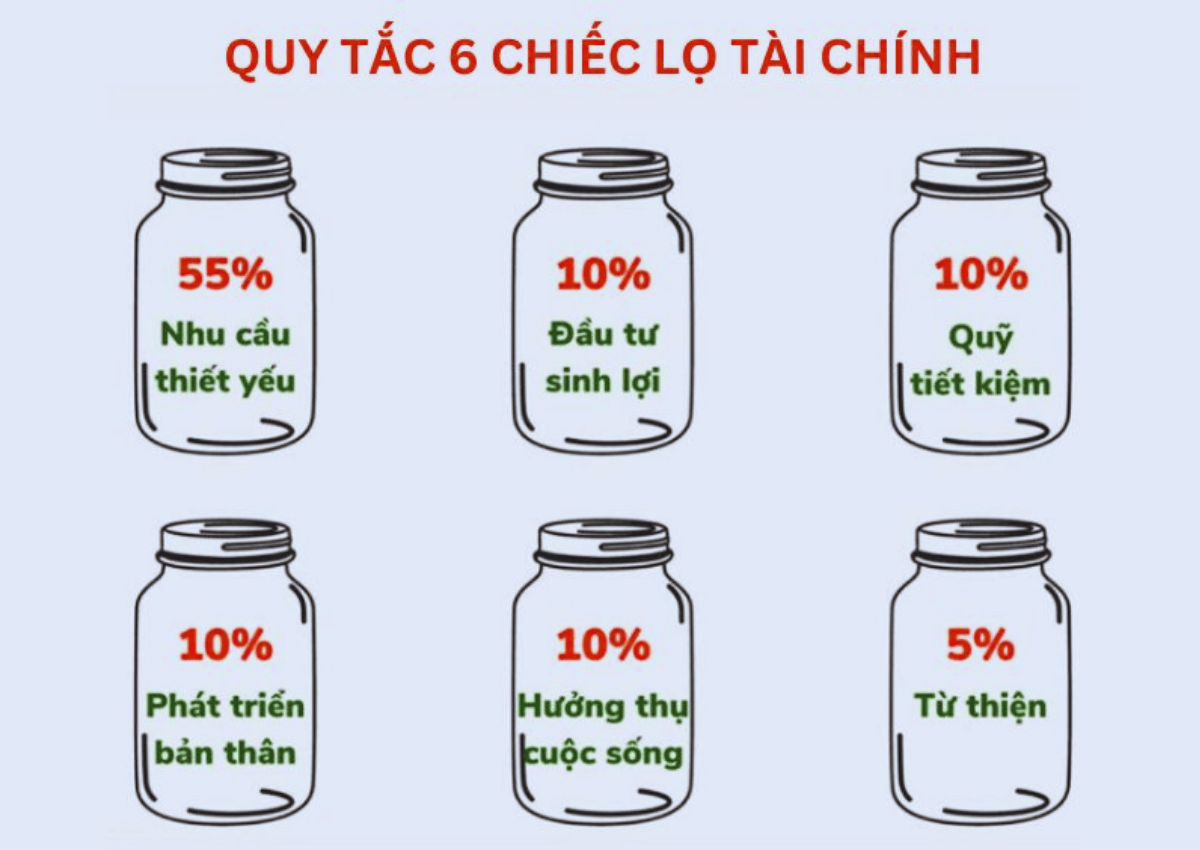 Quy tắc 6 chiếc lọ tài chính